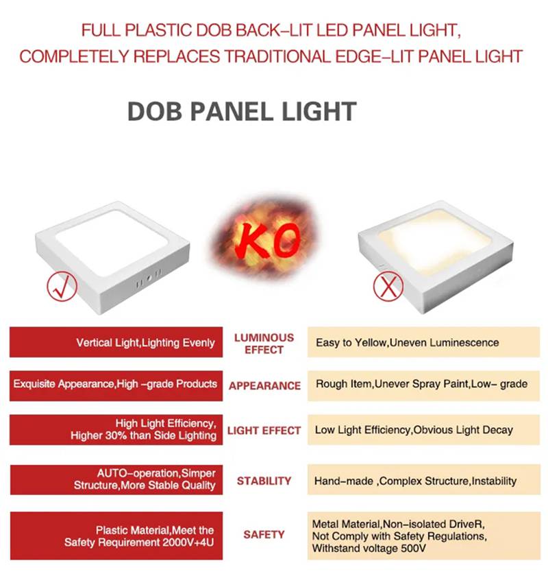 LED flush mount light