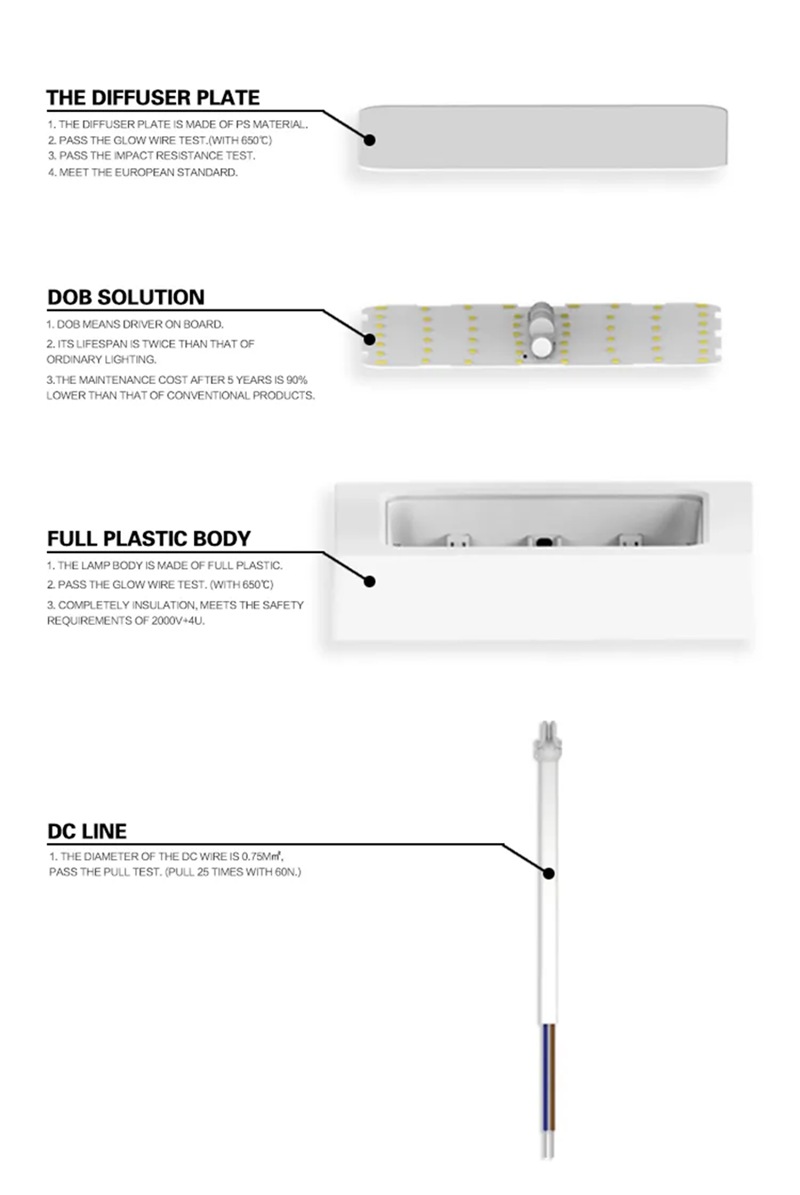 LED flush mount light