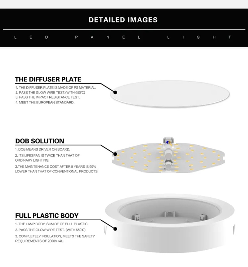 Bright LED surface light