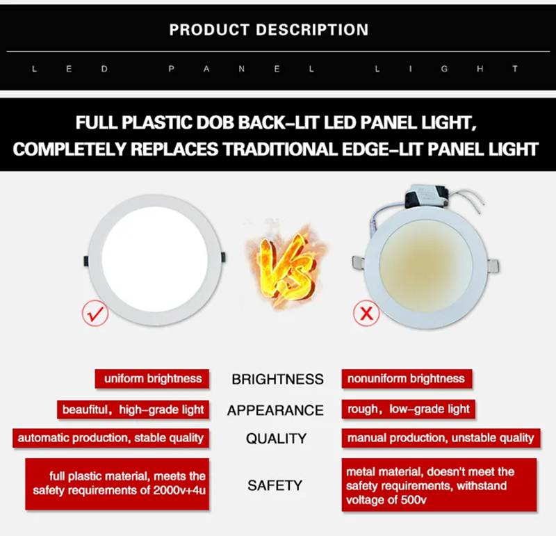 full plastic LED panel light