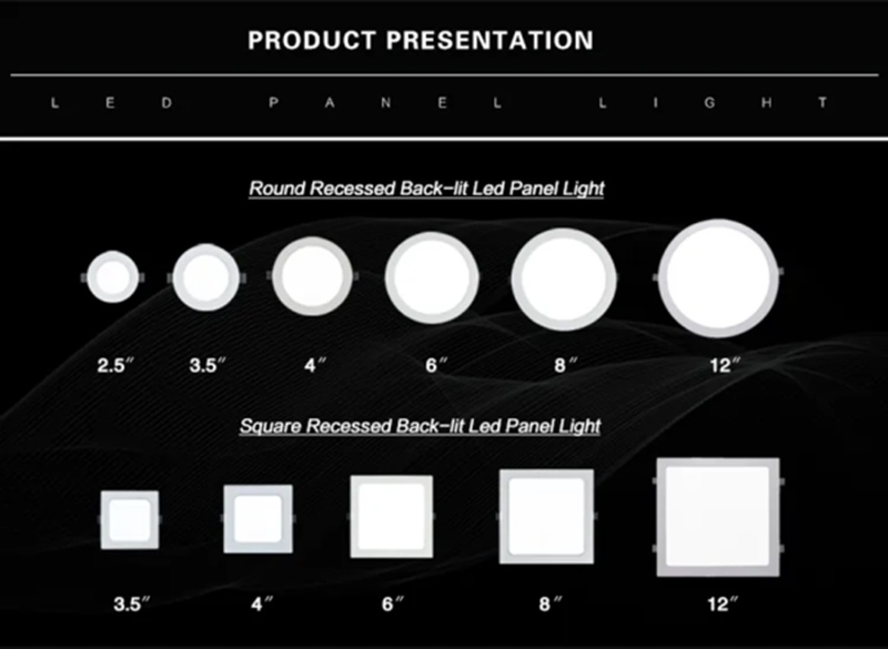 full plastic LED panel light