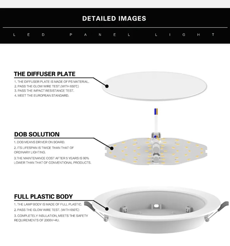 full plastic LED panel light